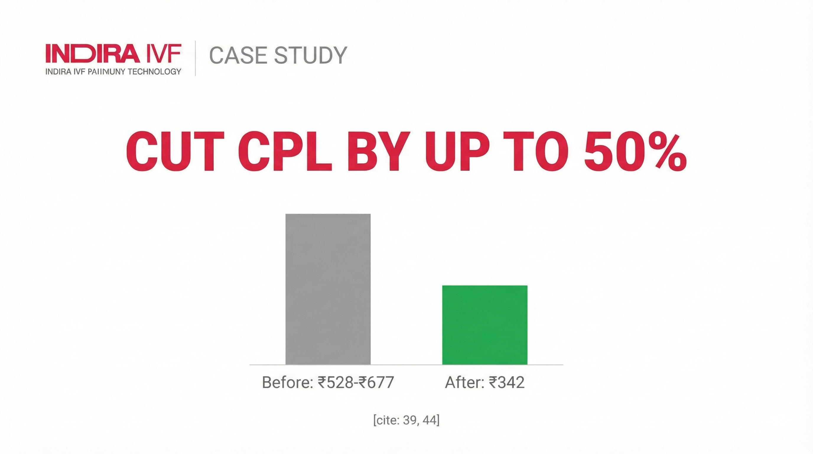 Indira IVF Cut CPL by up to 50% with Regional and Language Personalized Video Ads